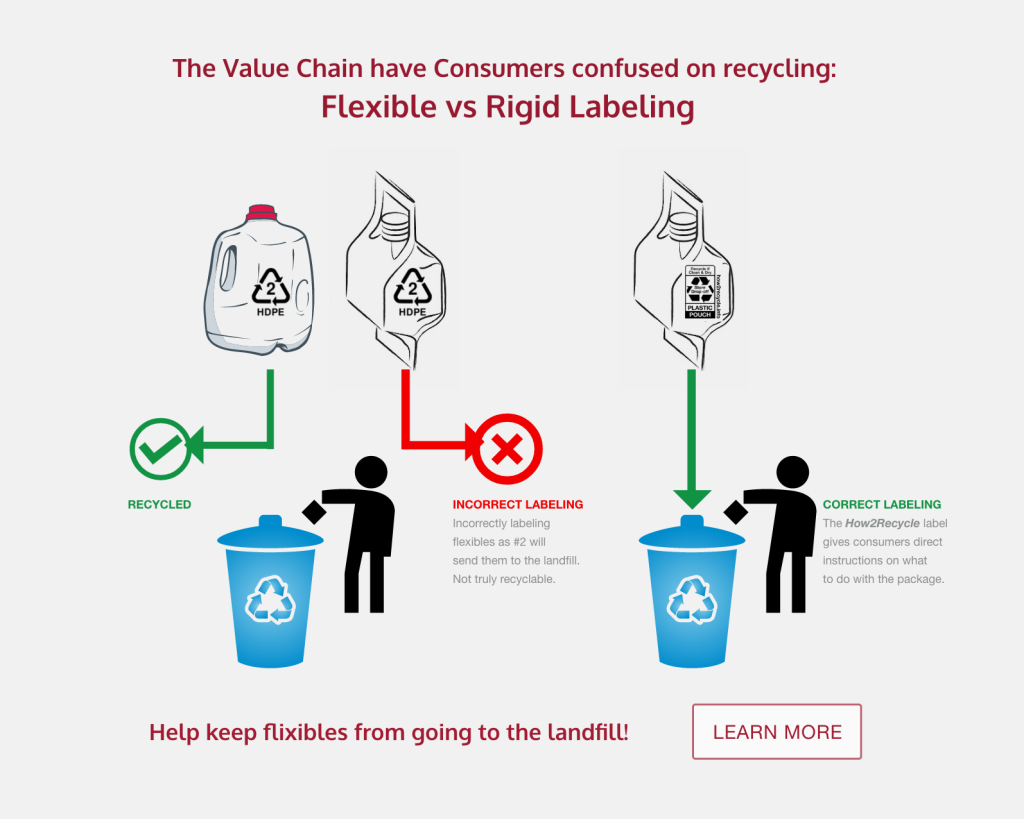 recycle ready technology 