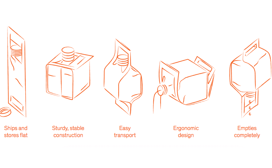 The Advantages of PacXpert Packaging Technology